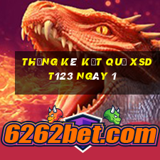 THỐNG KÊ KẾT QUẢ XSDT123 ngày 1