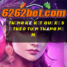 thống kê kết quả xổ số theo tuần tháng năm