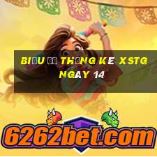 Biểu đồ thống kê XSTG ngày 14