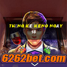 Thống kê KENO ngày 18