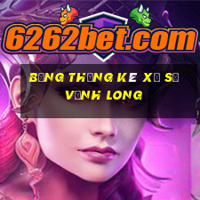 bảng thống kê xổ số vĩnh long