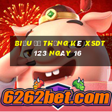 Biểu đồ thống kê XSDT123 ngày 16