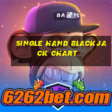 single hand blackjack chart