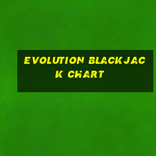 evolution blackjack chart