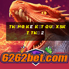 THỐNG KÊ KẾT QUẢ XSKT Thứ 2