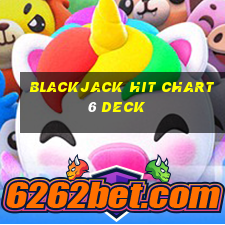 blackjack hit chart 6 deck