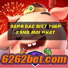 bang dac biet tuan xsmb moi nhat