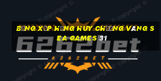 bảng xếp hạng huy chương vàng sea games 31