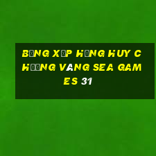 bảng xếp hạng huy chương vàng sea games 31