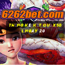 THỐNG KÊ KẾT QUẢ XSBL ngày 20