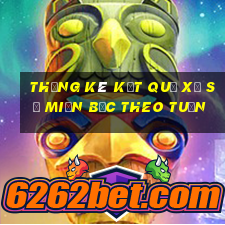 thống kê kết quả xổ số miền bắc theo tuần