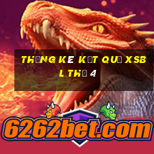 THỐNG KÊ KẾT QUẢ XSBL Thứ 4