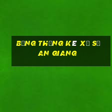 bảng thống kê xổ số an giang