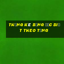 thống kê bảng đặc biệt theo tổng