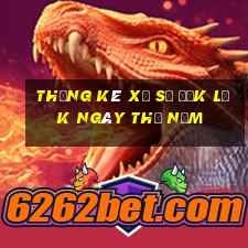 Thống kê xổ số đắk lắk ngày thứ năm