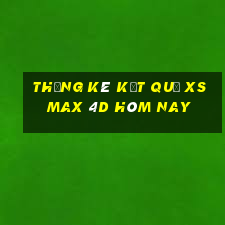 THỐNG KÊ KẾT QUẢ XS Max 4D hôm nay