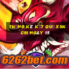 THỐNG KÊ KẾT QUẢ XSHCM ngày 15