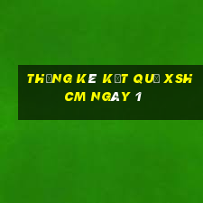 THỐNG KÊ KẾT QUẢ XSHCM ngày 1