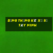 bảng thống kê xổ số tây ninh