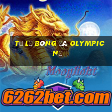 tỷ lệ bóng đá olympic nữ