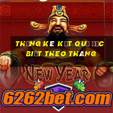 thống kê kết quả đặc biệt theo tháng