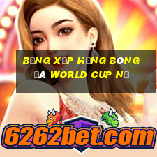 bảng xếp hạng bóng đá world cup nữ