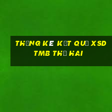 THỐNG KÊ KẾT QUẢ XSDTMB thứ hai